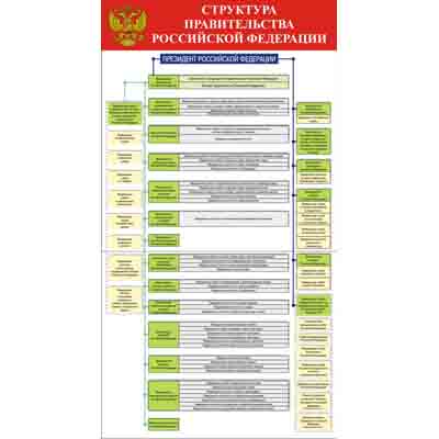 Стенд для школы Структура правительства Российской федерации