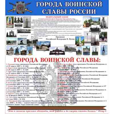 Города воинской славы России